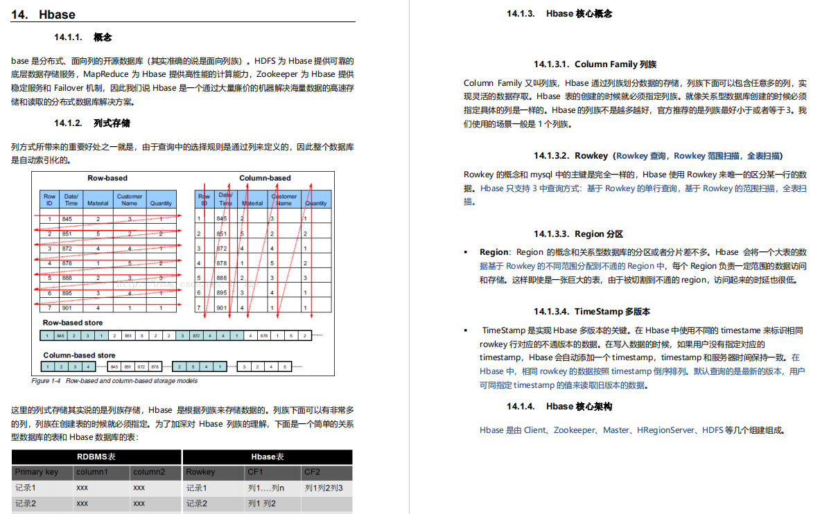 阿里大牛将300页从业宝典PDF上传GitHub，成就了我15家大厂offer