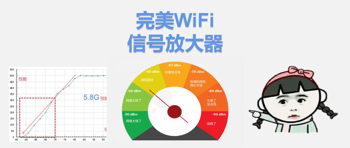 WiFi信号放大器