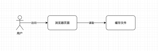 File cache