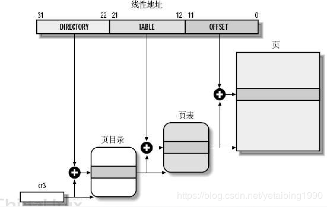 最后一遍复习：带你通过字节跳动面试，移动开发工程师