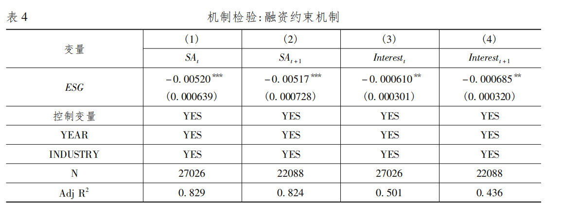 融资约束