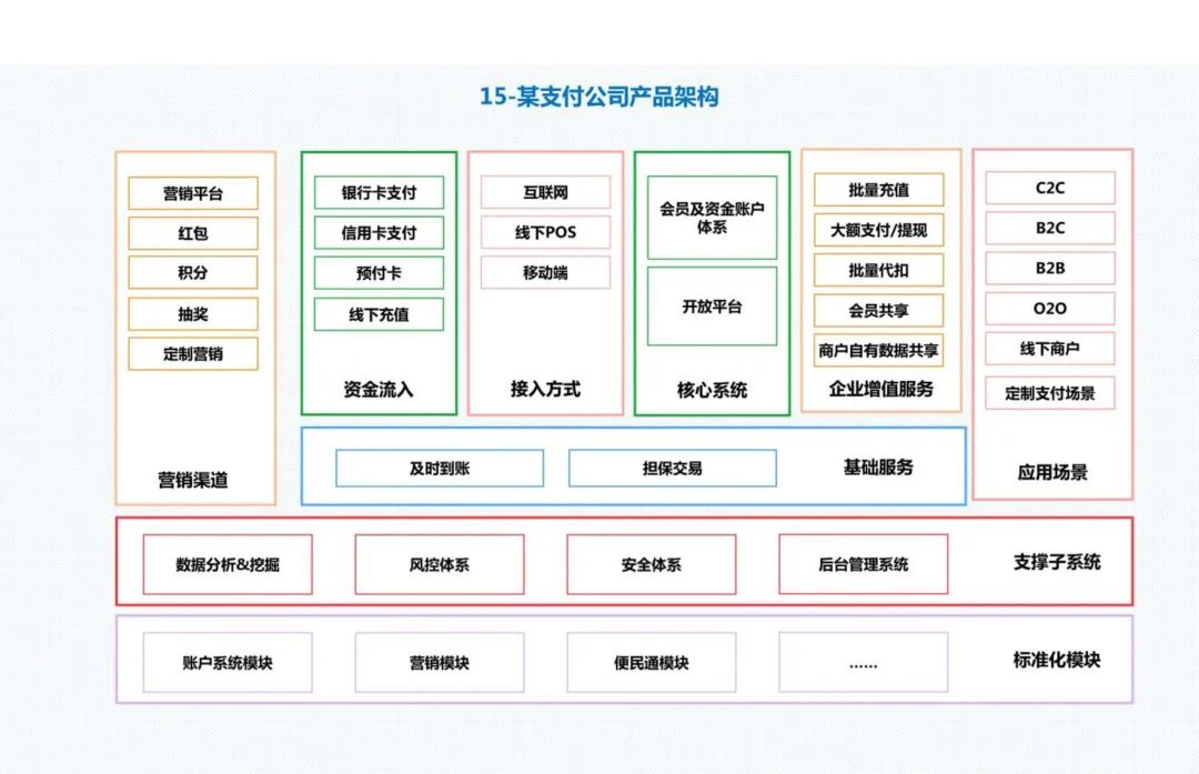 30张经典的企业业务架构图-CSDN博客