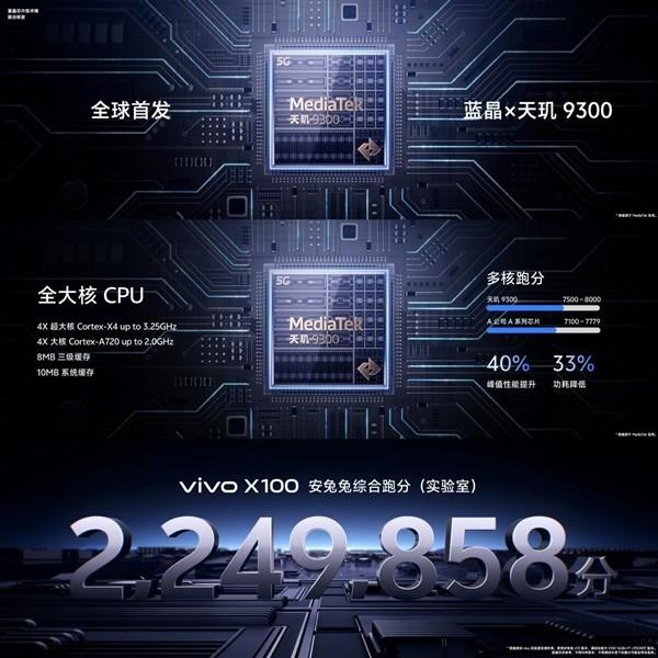 vivo x100 pro更多使用感受和评价http://vivo.adiannao.
