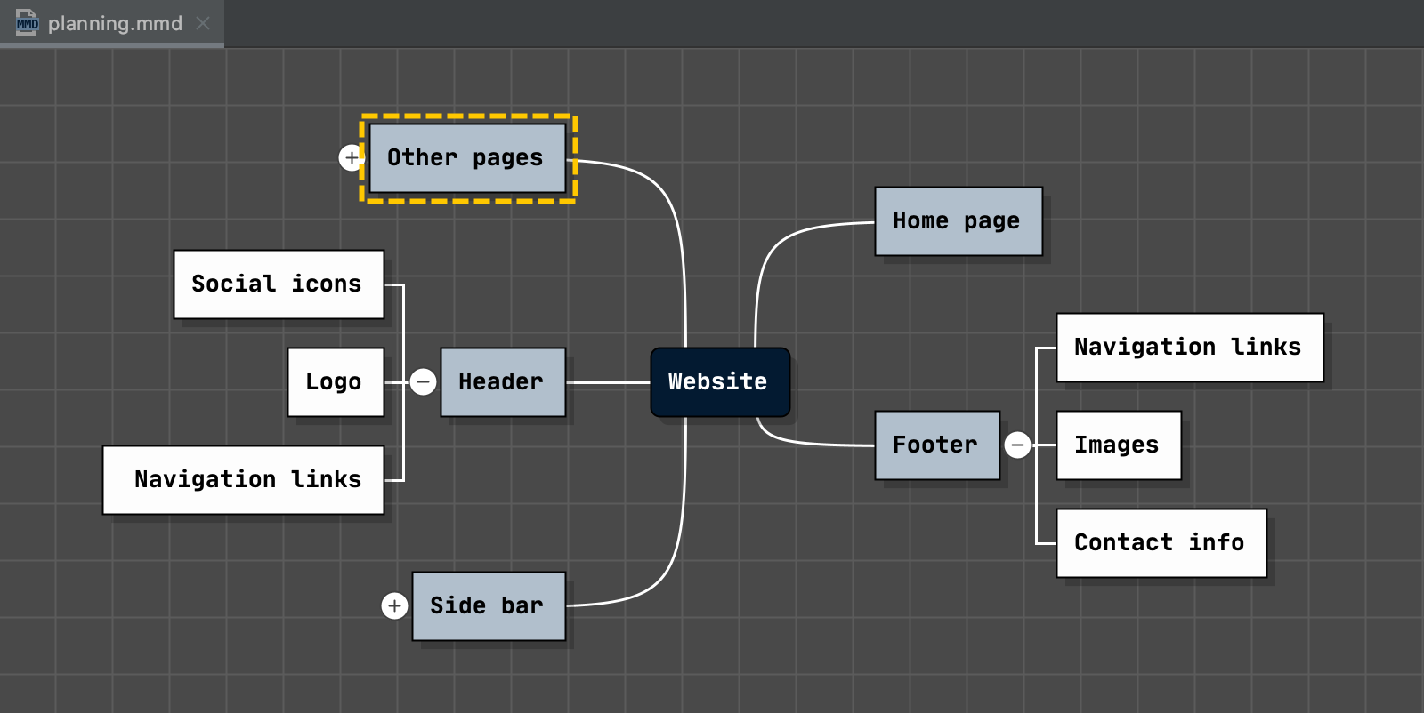 IDEA Mind Map