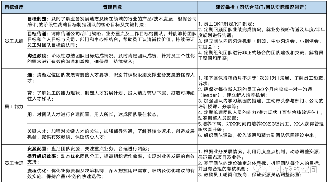 新晋总监生存指南五——人才运营机制