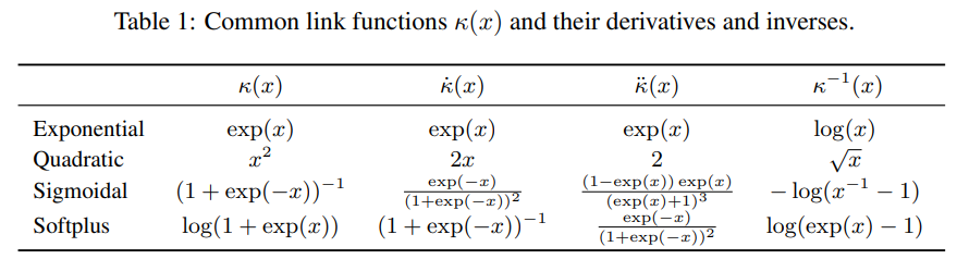 常见link functions的一阶导，二阶导和反函数