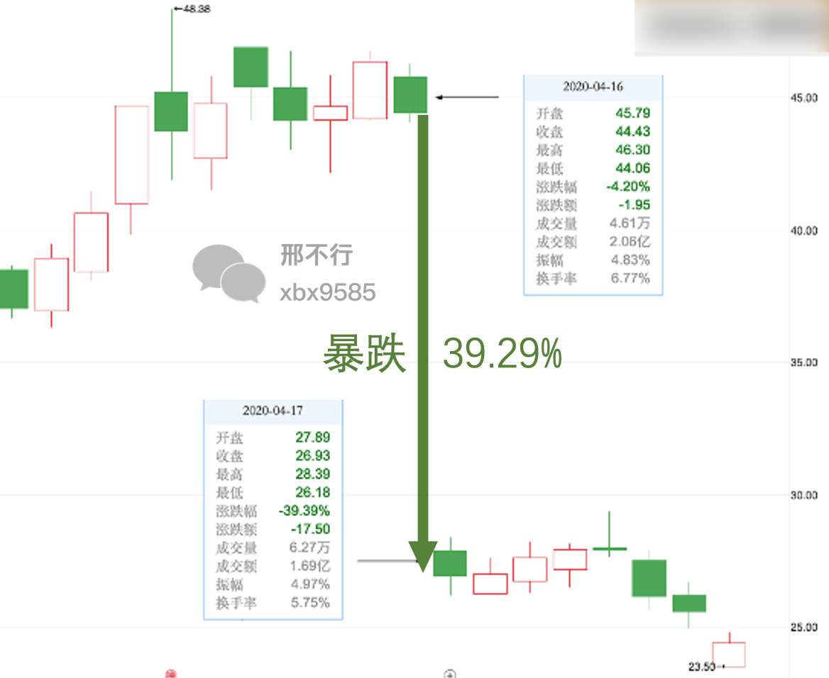 程序化交易DIY