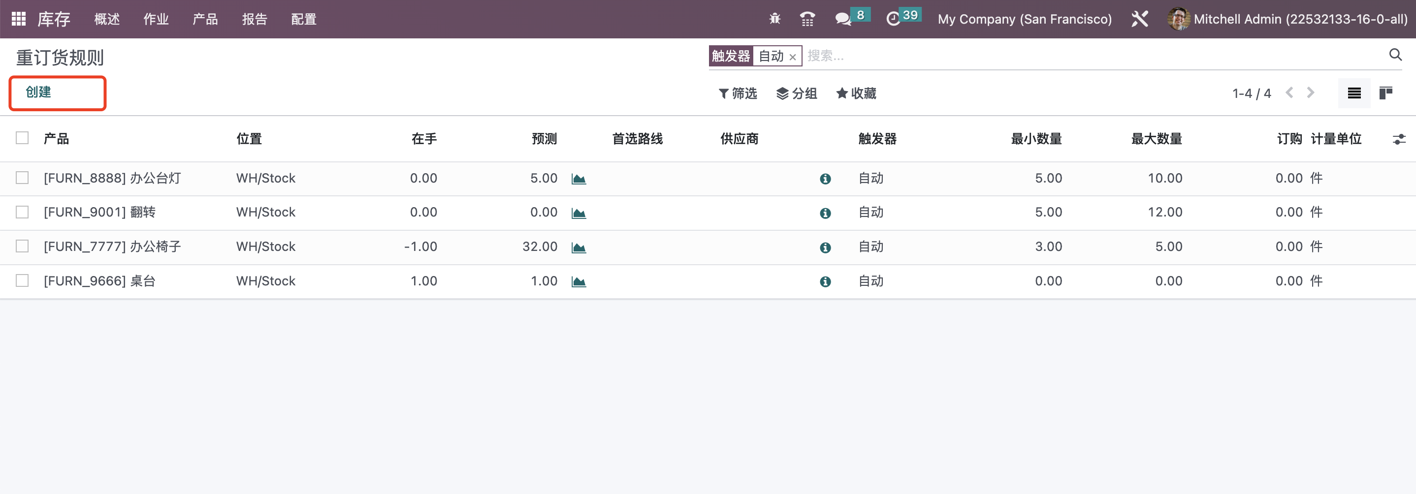 Odoo 16 企业版手册 - 库存管理之重订货规则