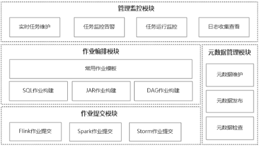 物联网平台建设方案_组态_05