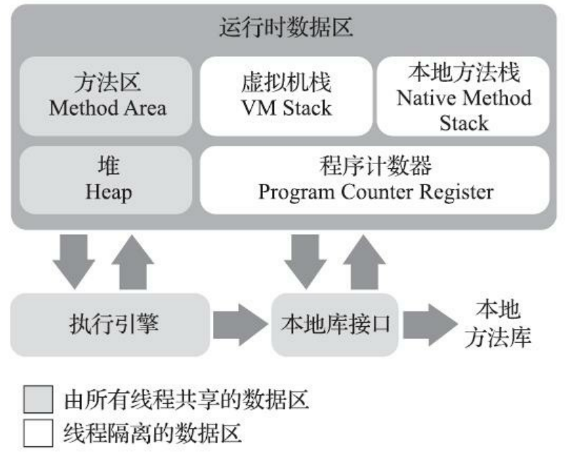 深入理解 JVM 之——Java 内存区域与溢出异常