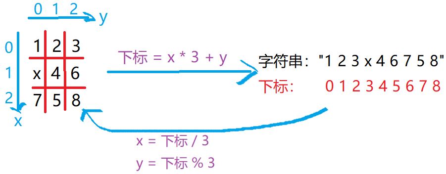 矩阵转换.JPG