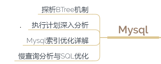 银四将近，Java程序员临时抱佛脚也要啃下的硬骨头——MySQL