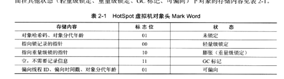 Java进阶内存布局与虚拟机内容_垃圾收集_02