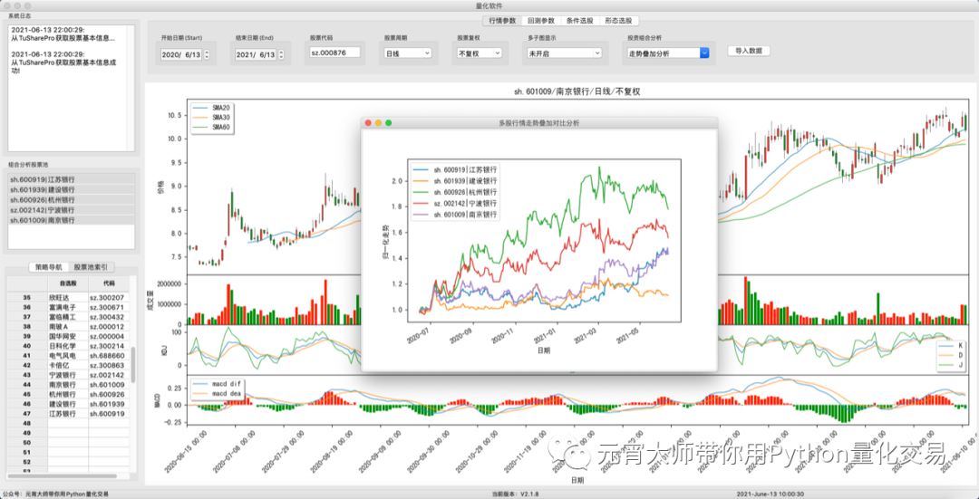 构建板块个股业绩指标对比系统股票量化分析工具qtyxv218