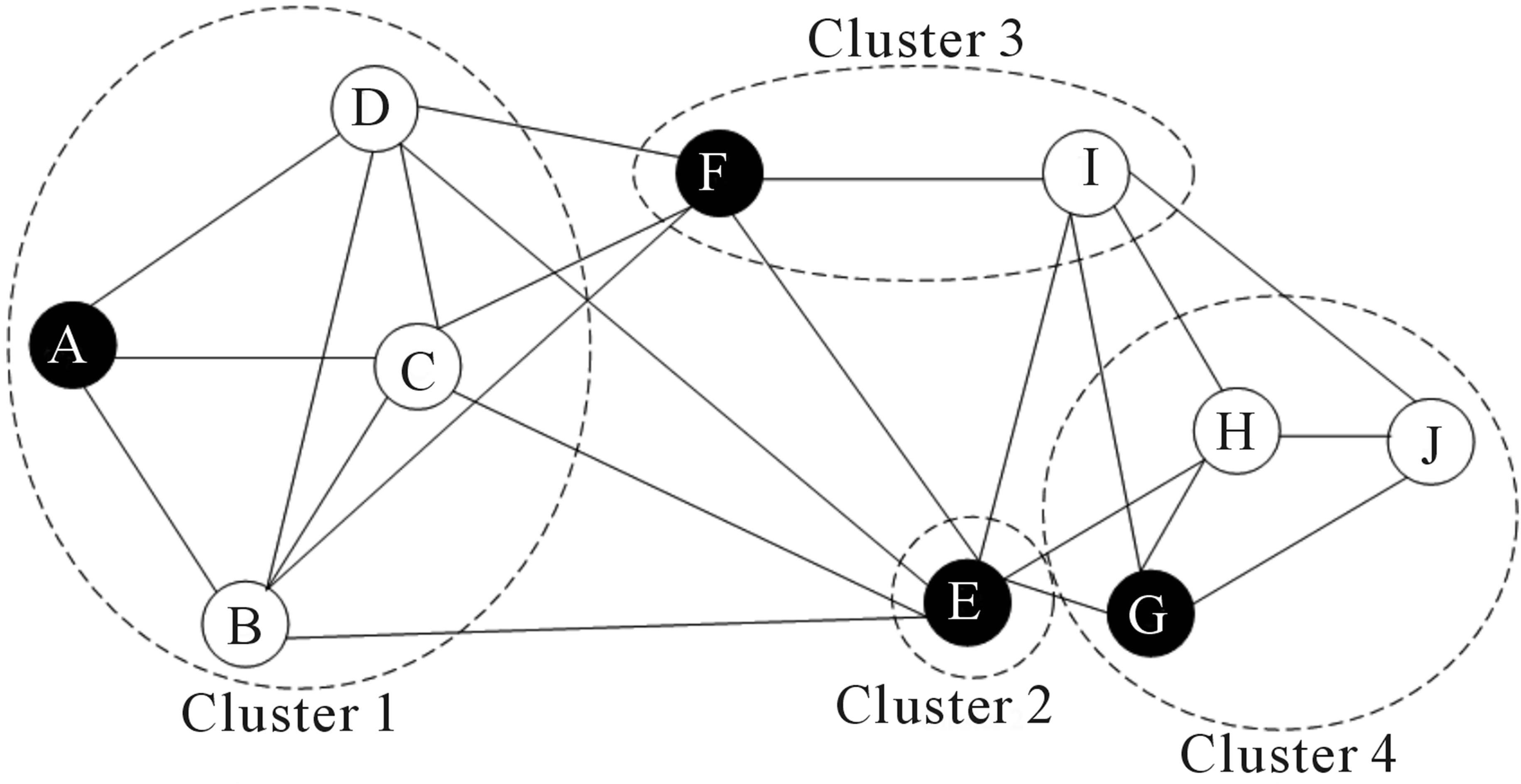 scRNA-seq | 吐血整理的单细胞入门教程（共识聚类）（十二）_共识聚类分析-CSDN博客