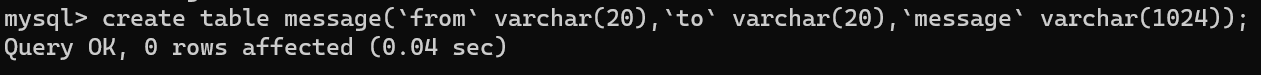 Tomcat+Servlet