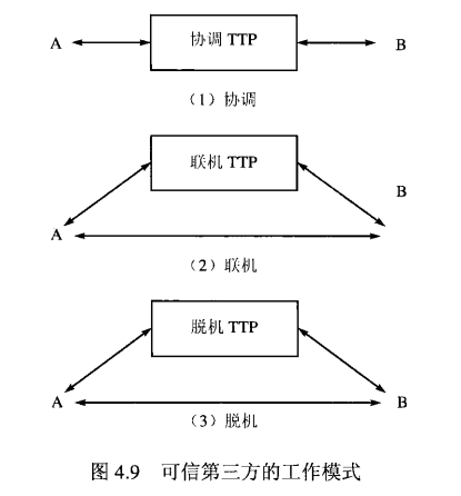 ​网络安全概论——网络加密与密钥管理​