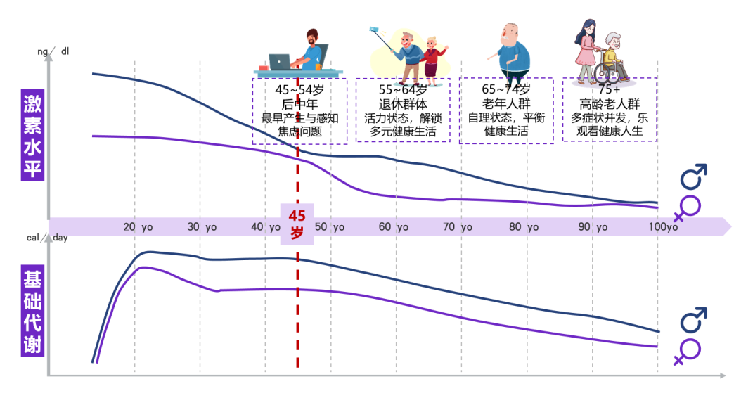 AgeClub, 用户洞察|从被动养老到主动康养，新康养人群的幸福生活新思路