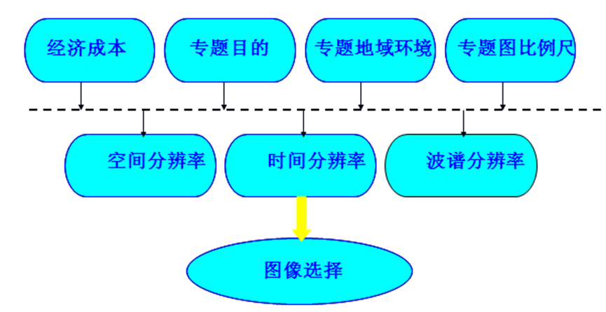 【遥感专题系列】遥感影像信息提取之——人工目视解译