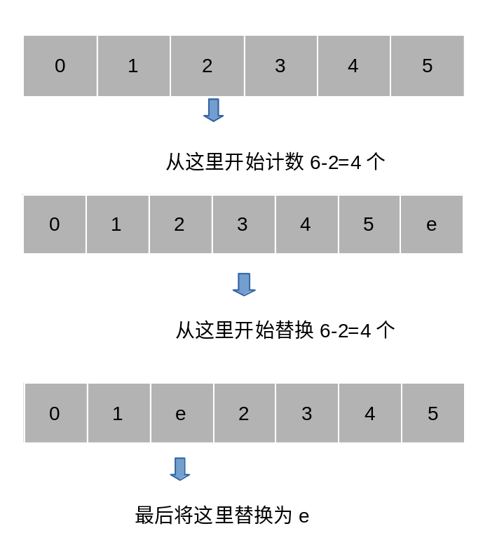 ArrayList常见面试题