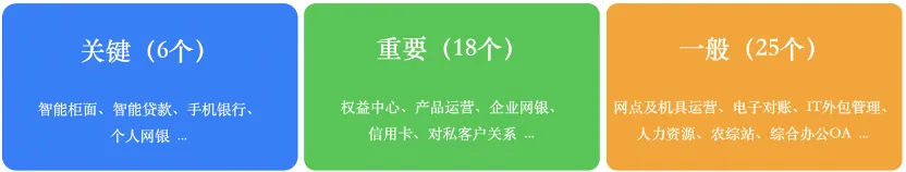 四川农商联合银行：分布式系统多地多活，49个系统稳定运行｜OceanBase 《DB大咖说》（十二）