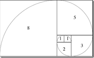 斐波那契 螺线