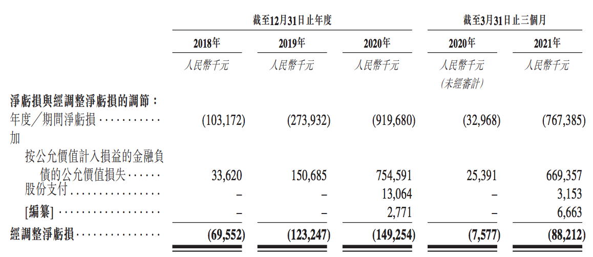 叮当健康在港招股书“失效”：首次冲刺上市折戟，违法情况频现