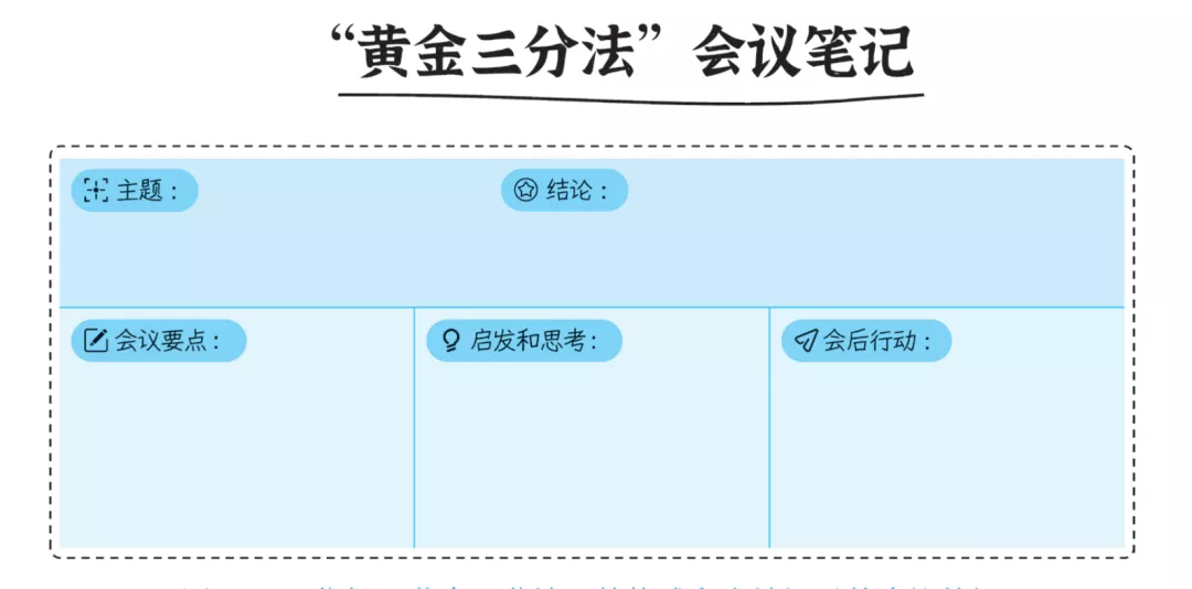 会议笔记做不好，开再多会也是白开