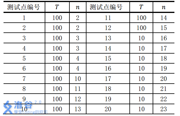 洛谷 P2540 [NOIP2015 提高组] 斗地主 加强版 题解