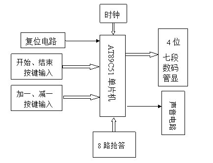 基于单片机的八路抢答器设计论文