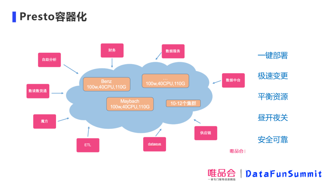 运维工具 – 唯品会王玉:老司机教你如何调教Presto和ClickHouse,应对业务难题!