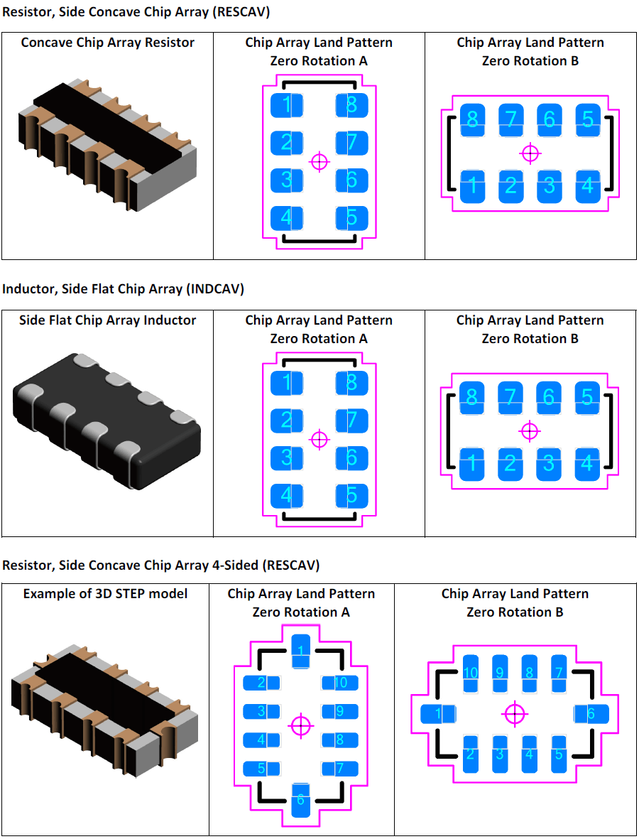 Resistor, Side Concave Chip Array (RESCAV), Inductor, Side Flat Chip Array (INDCAV), Resistor, Side Concave Chip Array 4‐Sided (RESCAV)