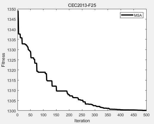 CEC2013（MATLAB）：螳螂搜索算法（Mantis Search Algorithm，MSA）求解CEC2013