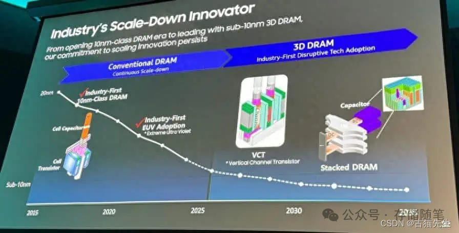 三星与SK海力士：以混合键合技术引领3D DRAM革新之路