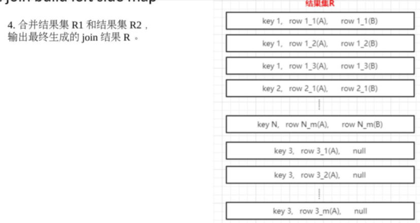 大数据技术架构(组件)32——Spark：Spark SQL--Execute Engine