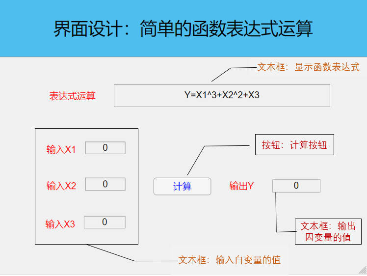 实例一：MATLAB APP design- 简单的函数表达式运算（Y=X1^3+X2^2+X3）