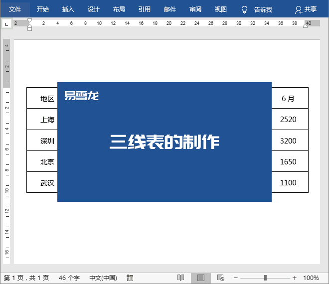 Word——制作“三线表”_word绘制三线表csdn-CSDN博客
