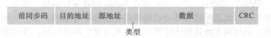 以太网帧格式.png