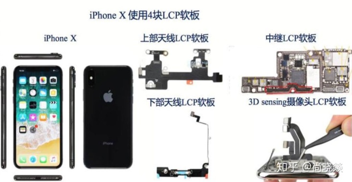 苹果7信号天线内部位置_2019 款 iphone 或将采用全新天线结构,可以