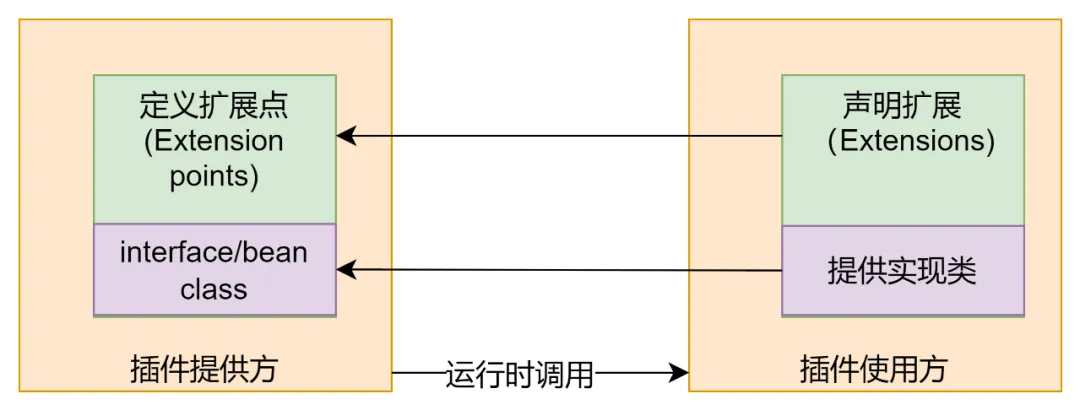 vivo 互联网自研代码评审 VCR 落地实践_Git_16