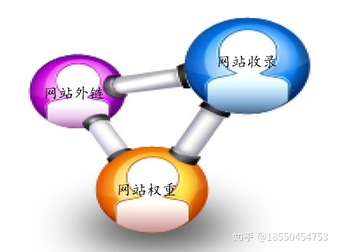 显示外部页面_企业网站优化如何让页面快速收录？