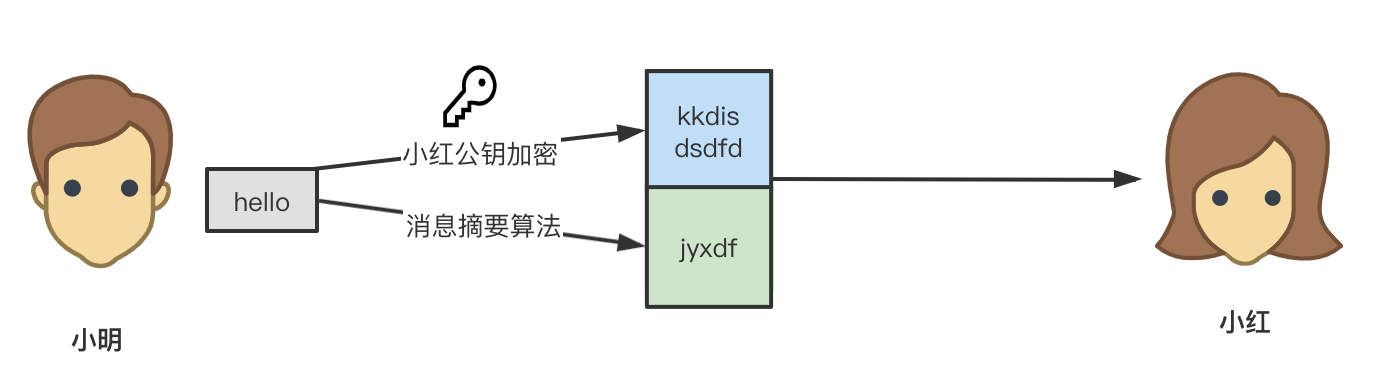 数字签名技术是对称加密的具体应用_非对称加密 数字签名 (https://mushiming.com/)  第12张