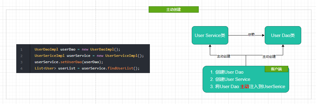 spring-framework-ioc-1.png