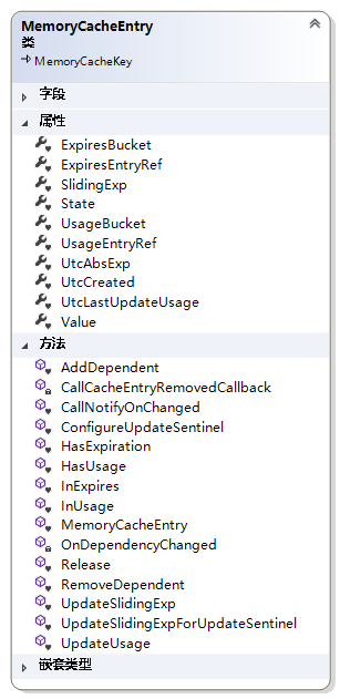 MemoryCacheEntry的方法和属性