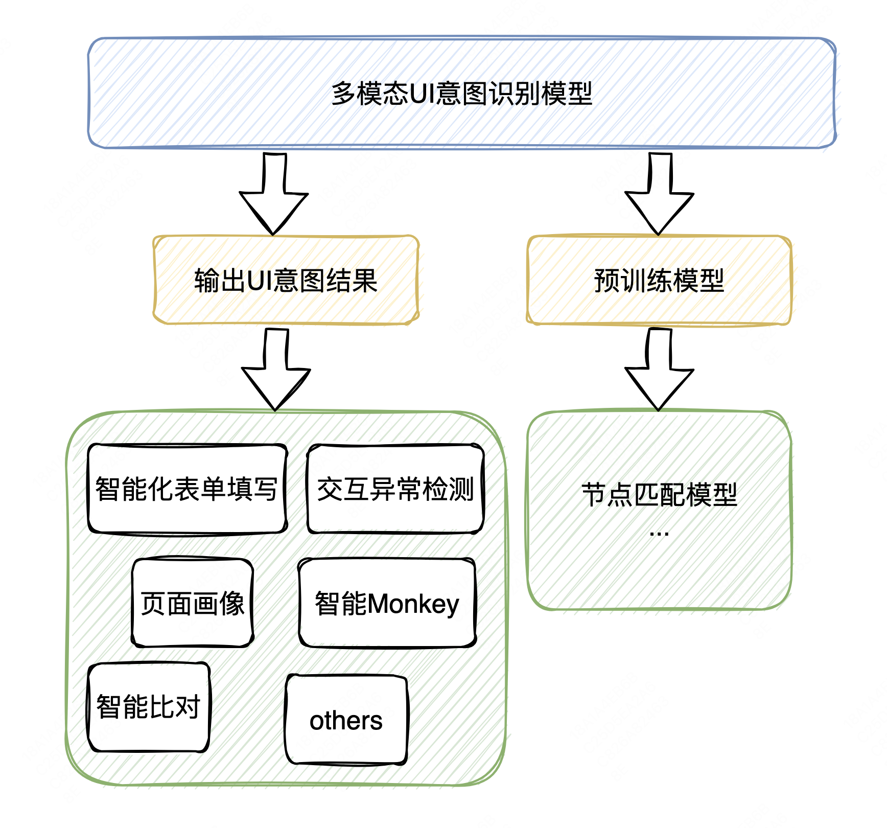 图16 相关下游任务