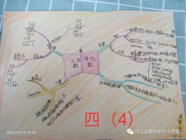 数学史思维导图