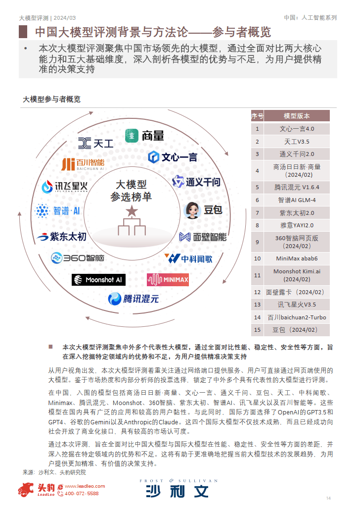 百度文心,商汤日日新·商量,腾讯混元以及华为盘古等大规模预训练模型