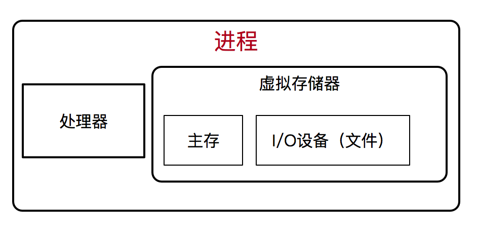 jmeter进程和线程的区别_一文搞懂进程和线程的区别