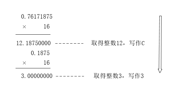 0.76171875转换成十六进制数