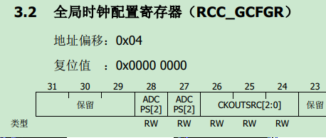 GD32时钟配置寄存器